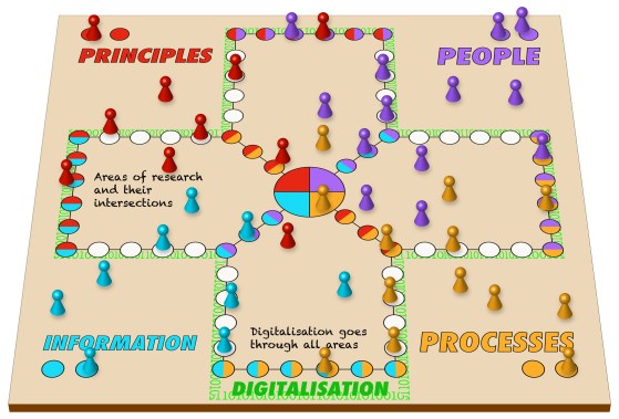 BlogPost3 - Areas of research -08aug17